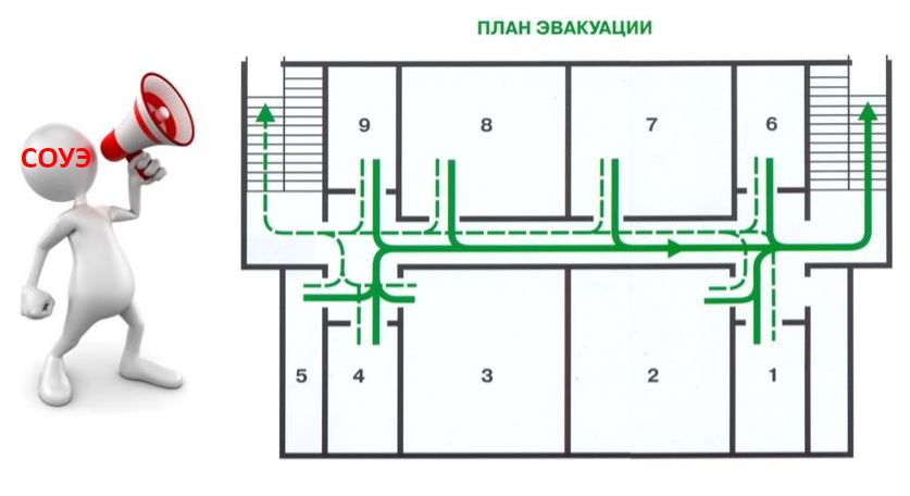 Назначение СОУЭ